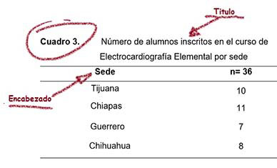 Imagen de un cuadro estadístico con pocos elementos.