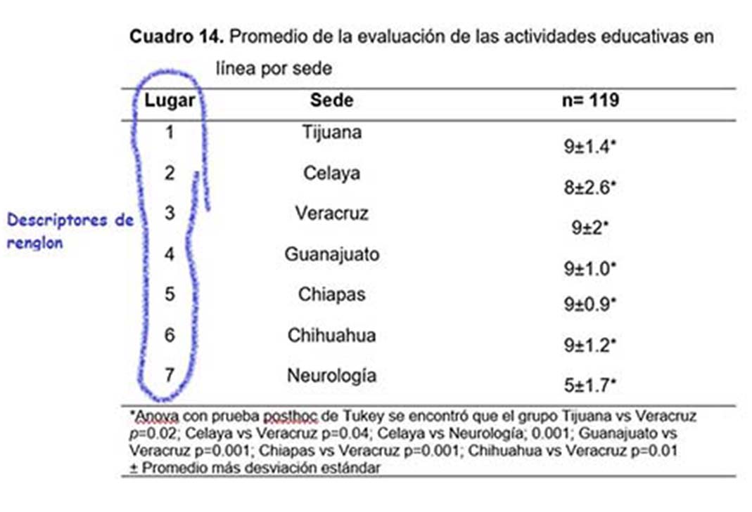 Imagen de un cuadro estadístico con distintos elementos.