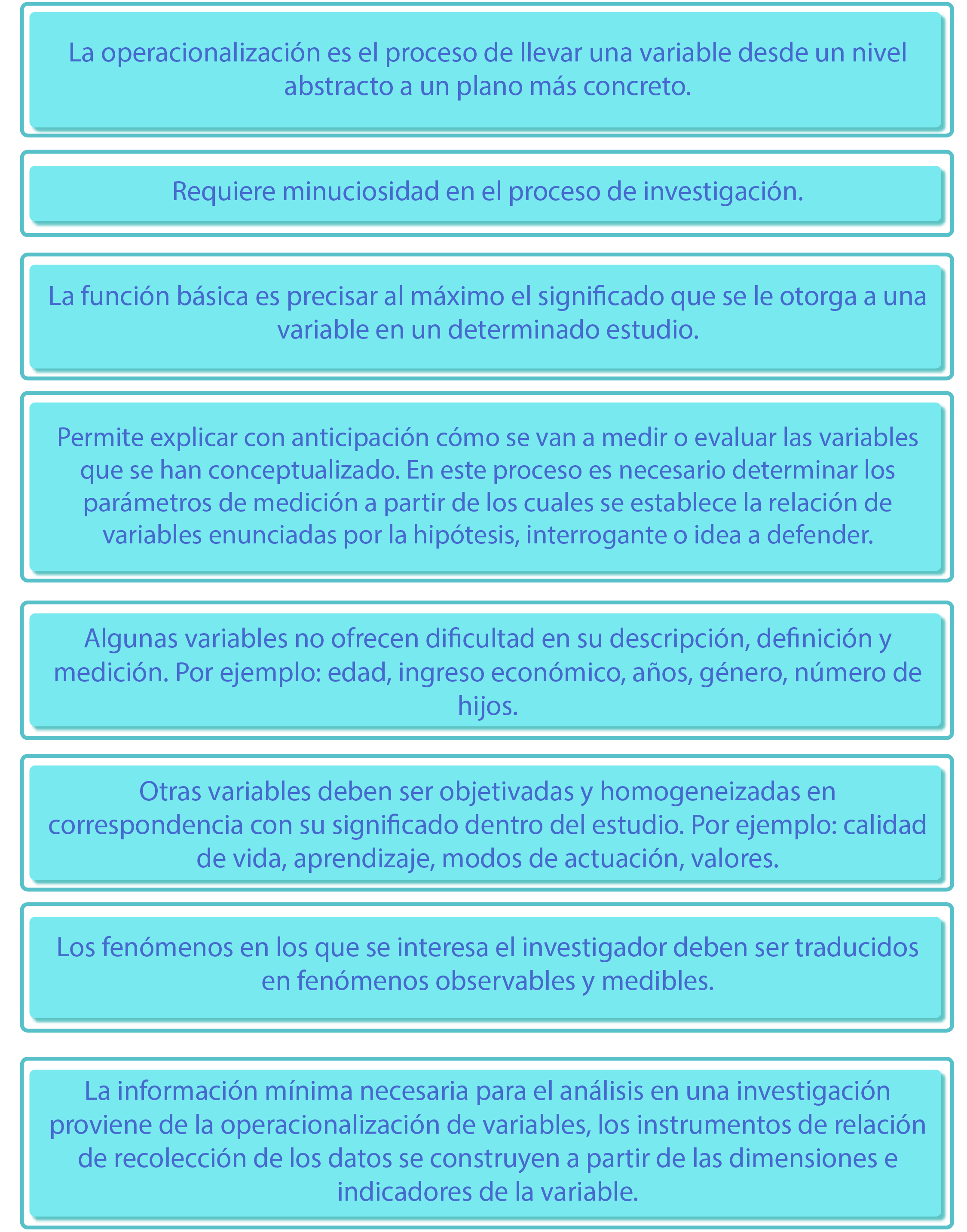 Gráfico que detalla algunas consideraciones para la operacionalización de las variables