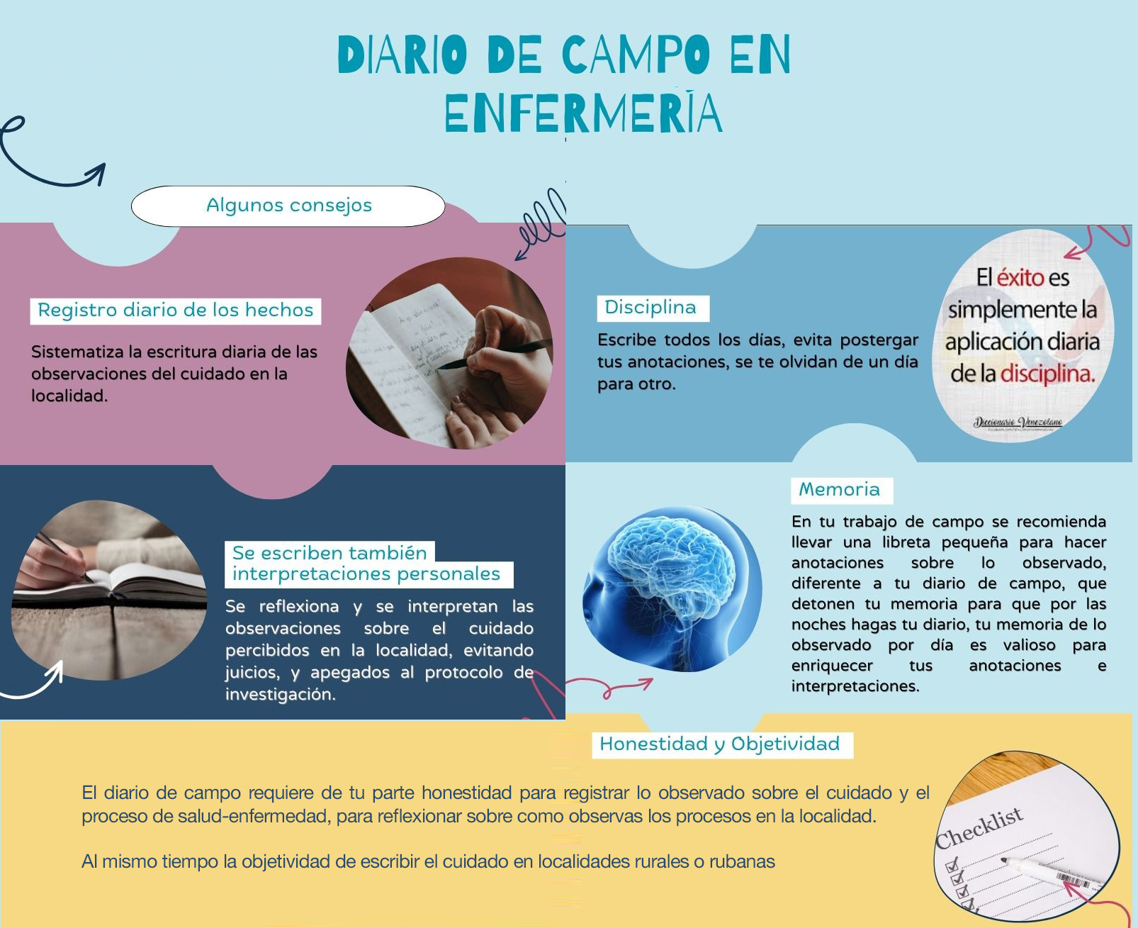 Diario de campo en enfermería