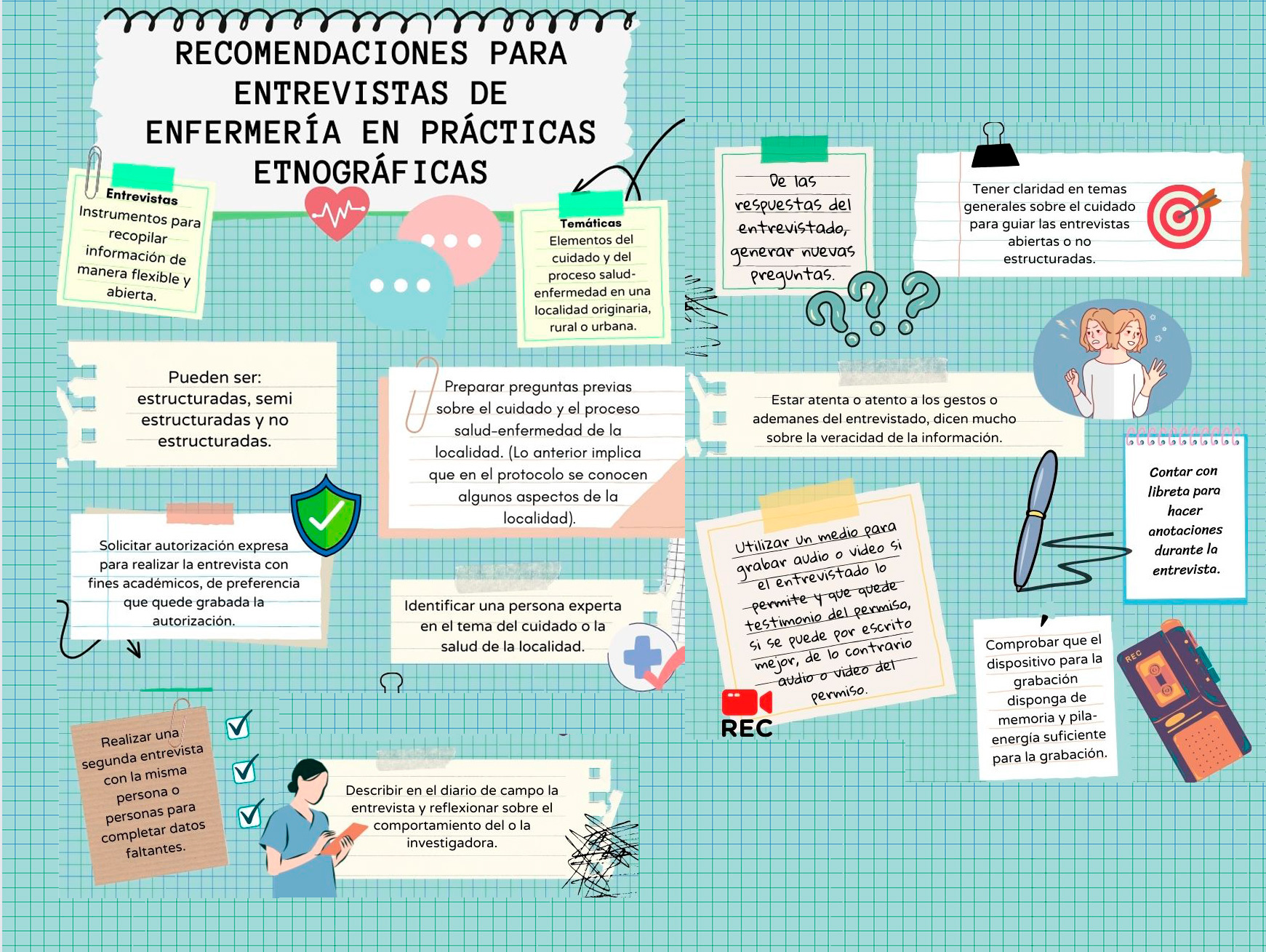 Recomendaciones para entrevistas de enfermería en prácticas etnográficas