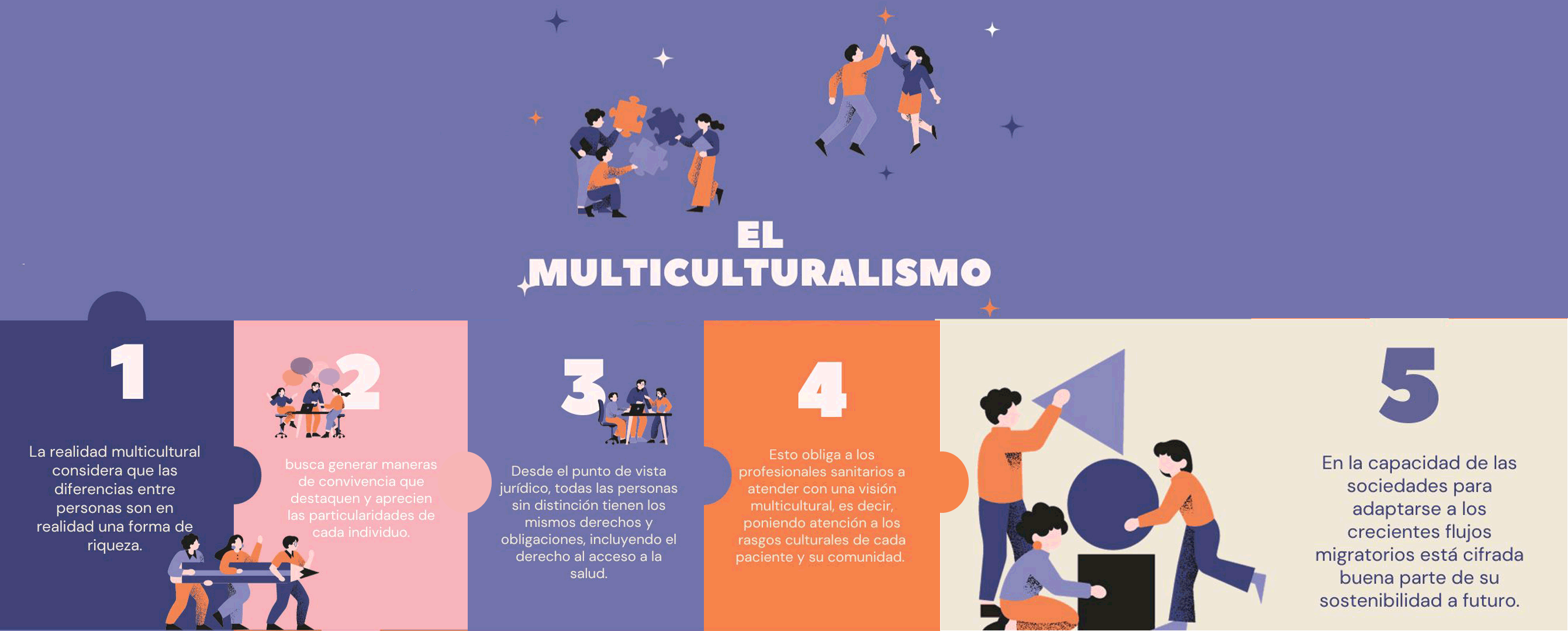 Figura que describe algunos elementos importantes del multiculturalismo. Figura que describe algunos elementos importantes del multiculturalismo.