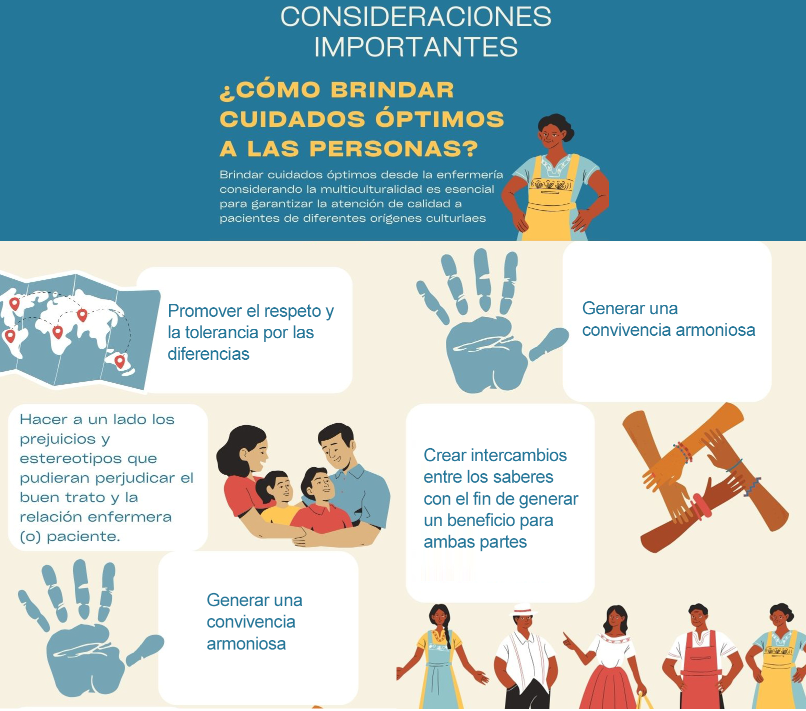 Figura que describe algunas consideraciones importantes para el cuidado óptimo de las personas. Figura que describe algunas consideraciones importantes para el cuidado óptimo de las personas.