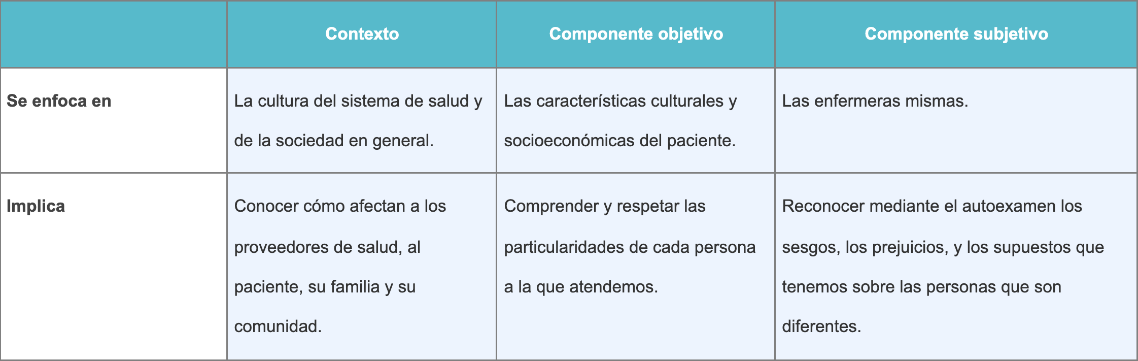Tabla en la que se analiza la realidad en la que se inscribe la práctica de la enfermería. Tabla en la que se analiza la realidad en la que se inscribe la práctica de la enfermería.