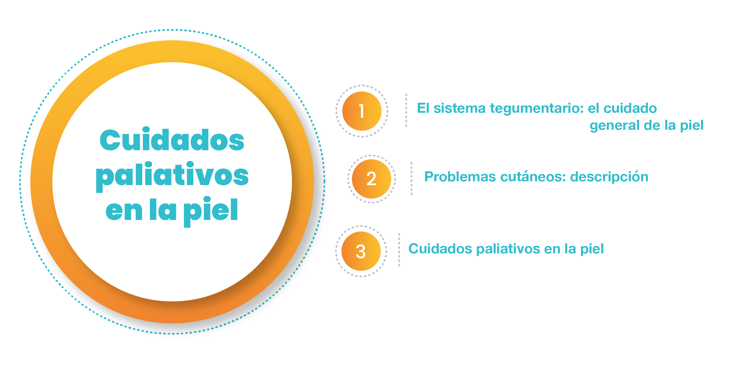 Contenido de la unidad (sistema tegumentario, problemas cutáneos y cuidados de la piel) Contenido de la unidad (sistema tegumentario, problemas cutáneos y cuidados de la piel)