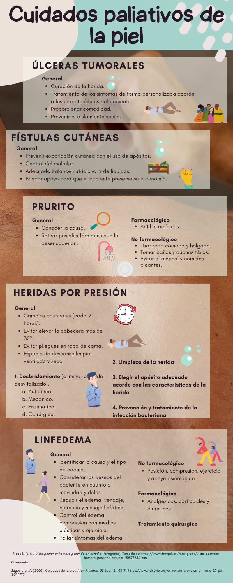 Abordaje paliativo de las afecciones más comunes en la piel. Abordaje paliativo de las afecciones más comunes en la piel.