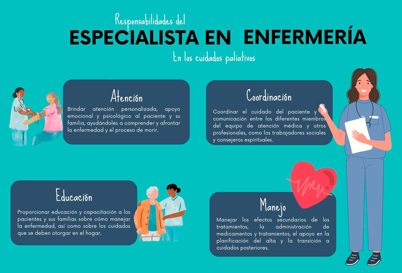 Figura de las etapas del proceso de enfermería