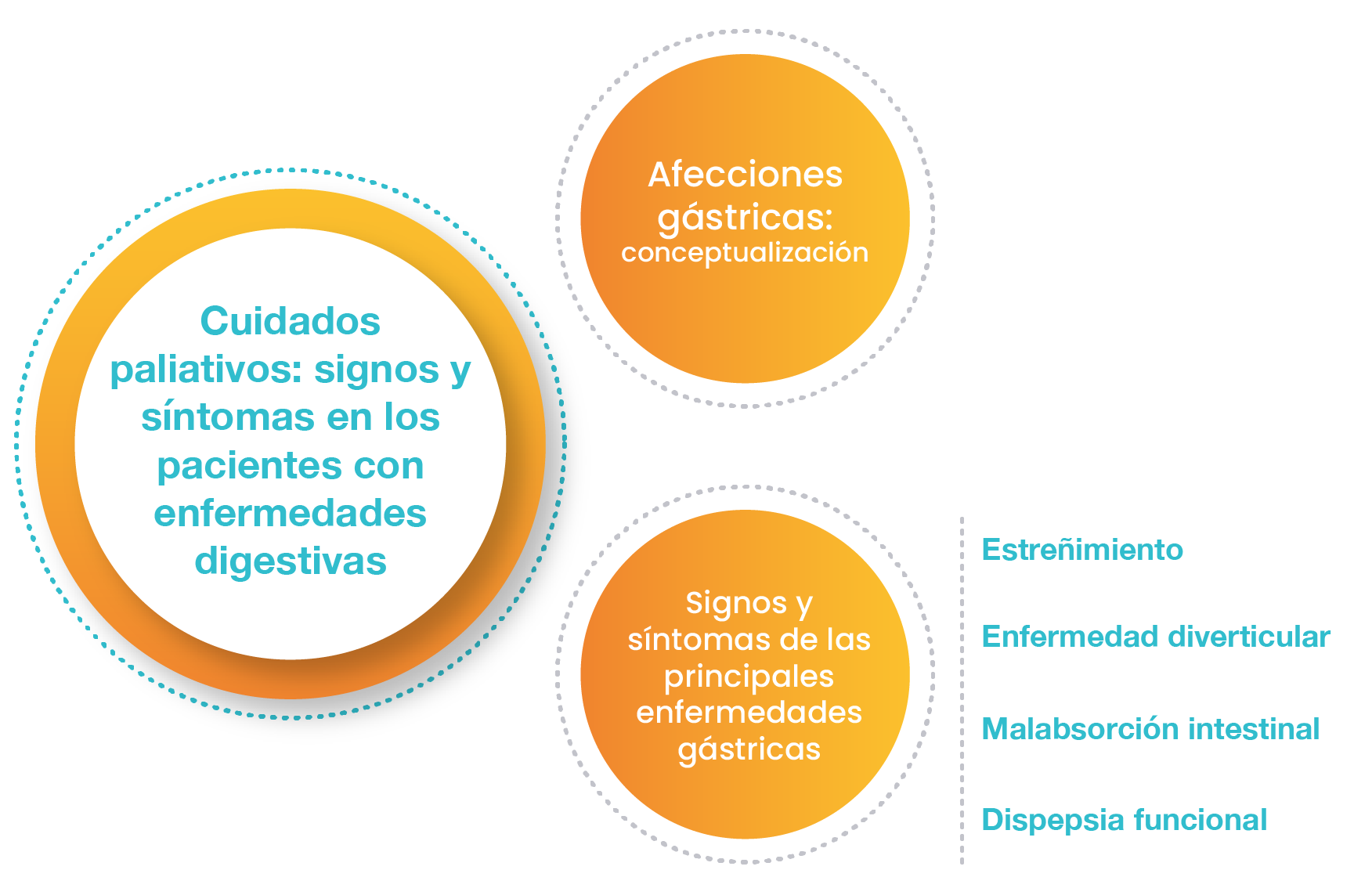 Figura que detalla el contenido de la unidad
