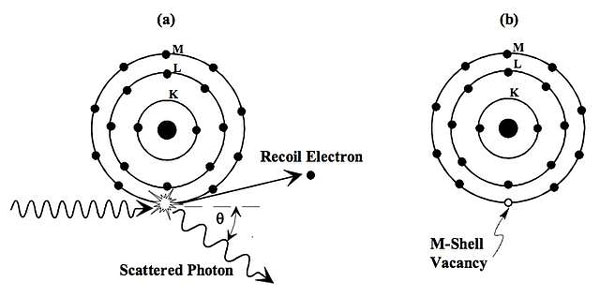 gráfico de órbitas de electrones