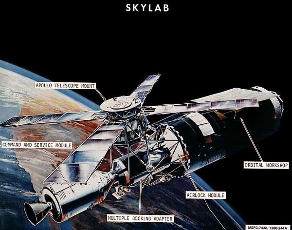elementos de la Skylab