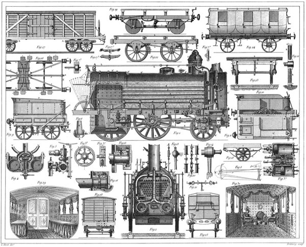 Dibujos de las partes de un ferrocarril