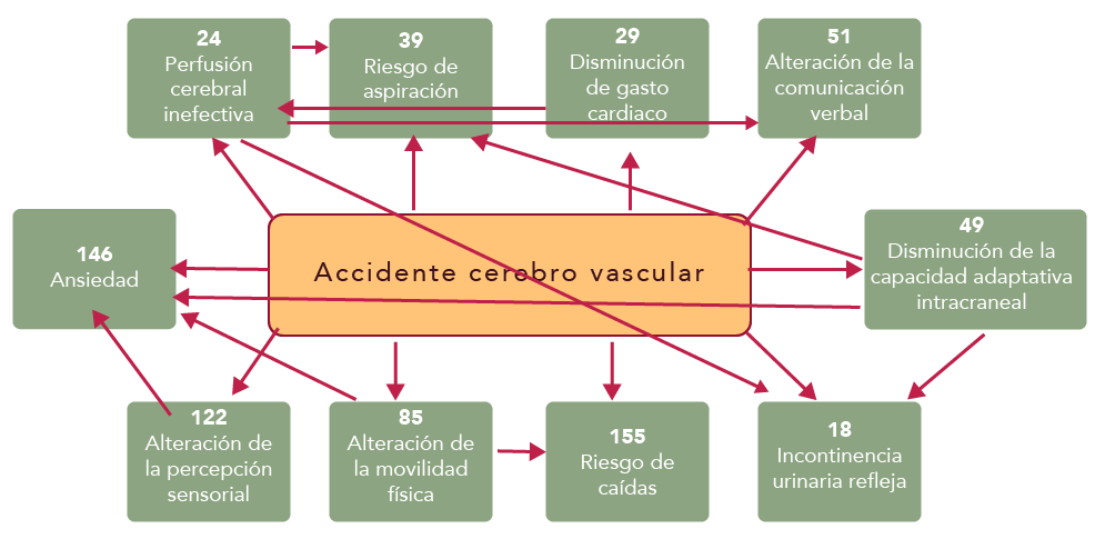 Ejemplo que detalla una red de razonamiento