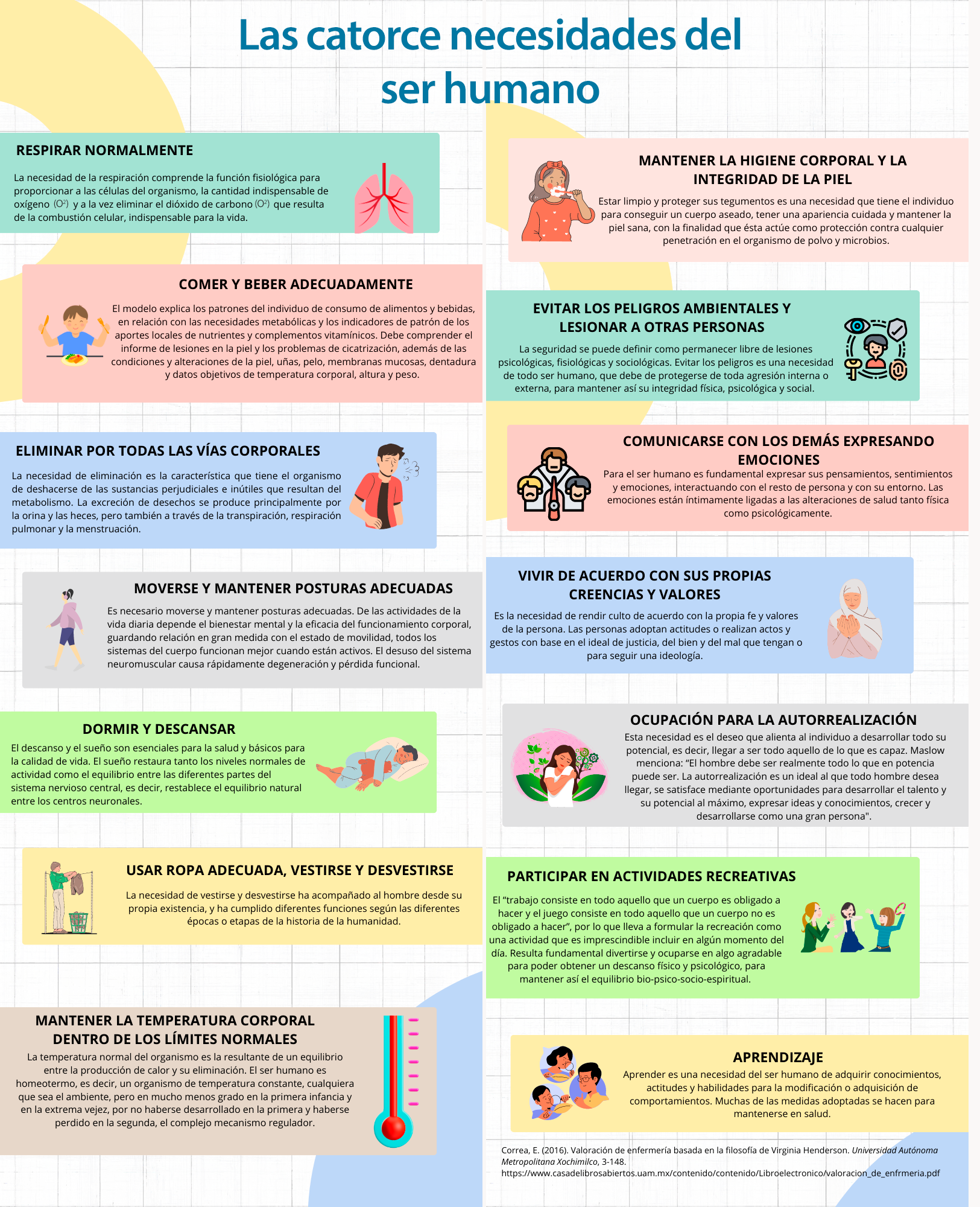 Las catorce necesidades del ser humano.