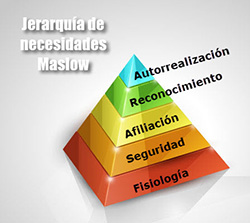 Pirámide de Maslow.
