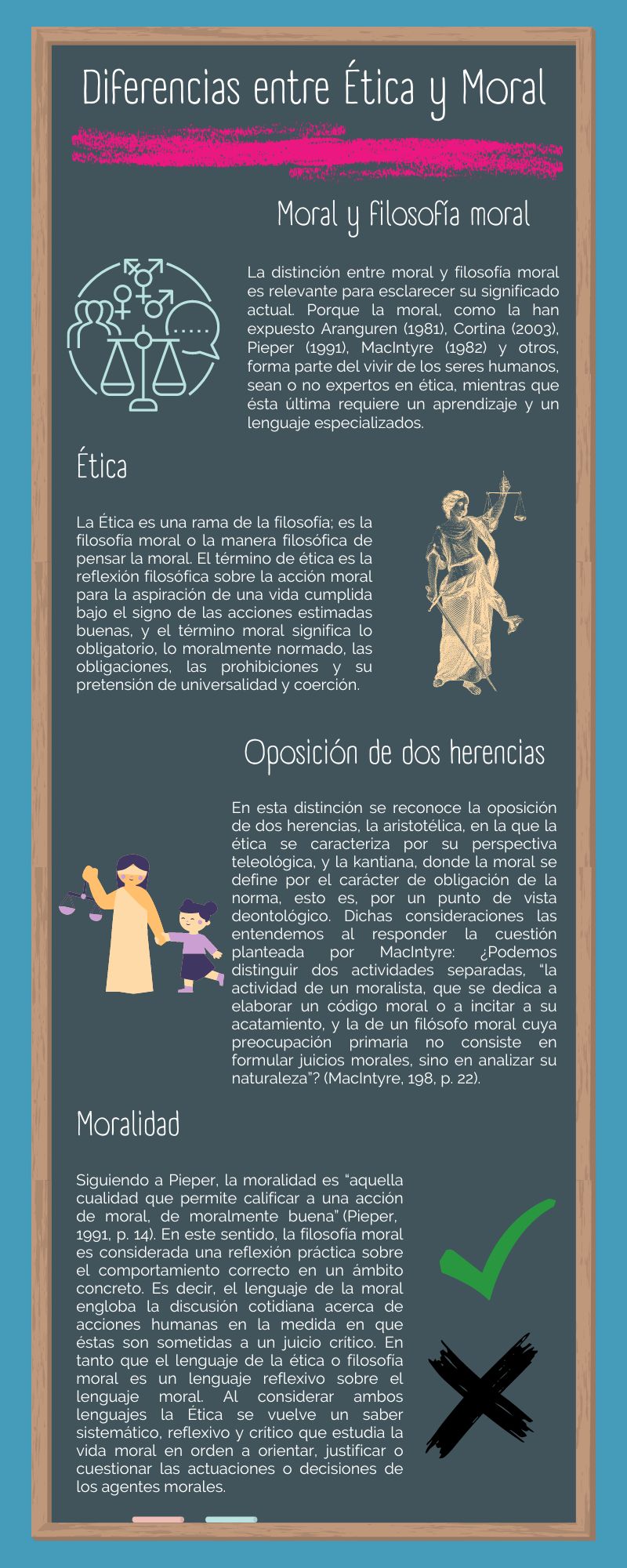 Figura que muestra las diferencias entre la ética y la moral.