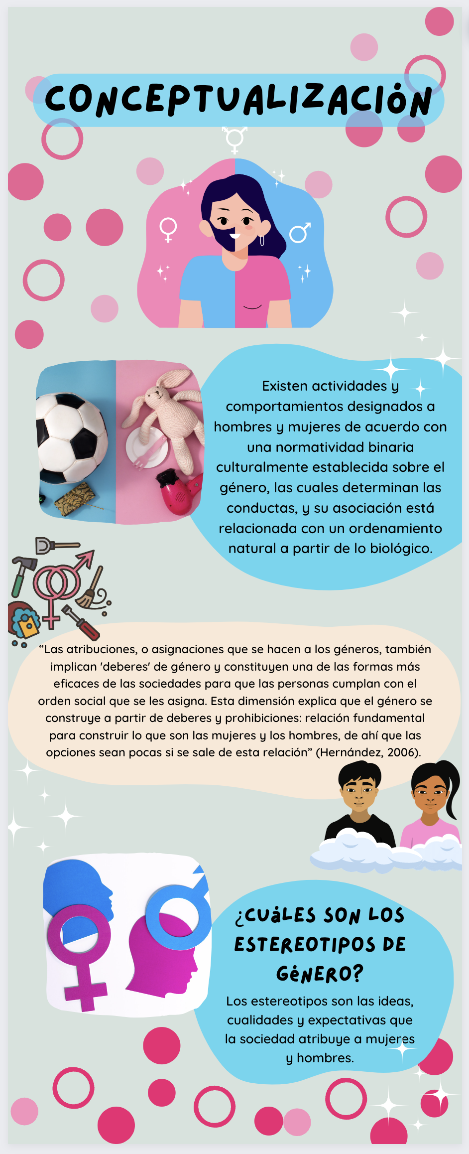 Conceptualización del género.