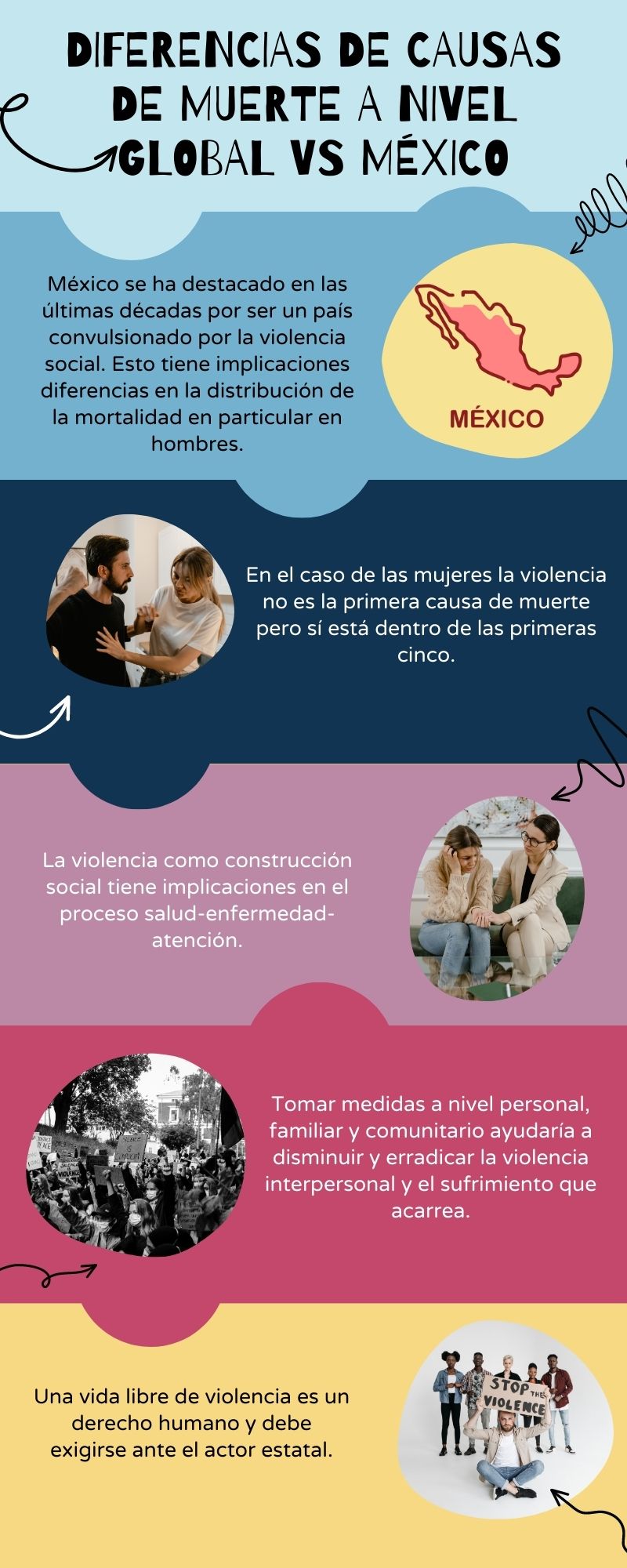 Diferencias de las causas de muerte a nivel global vs. México.