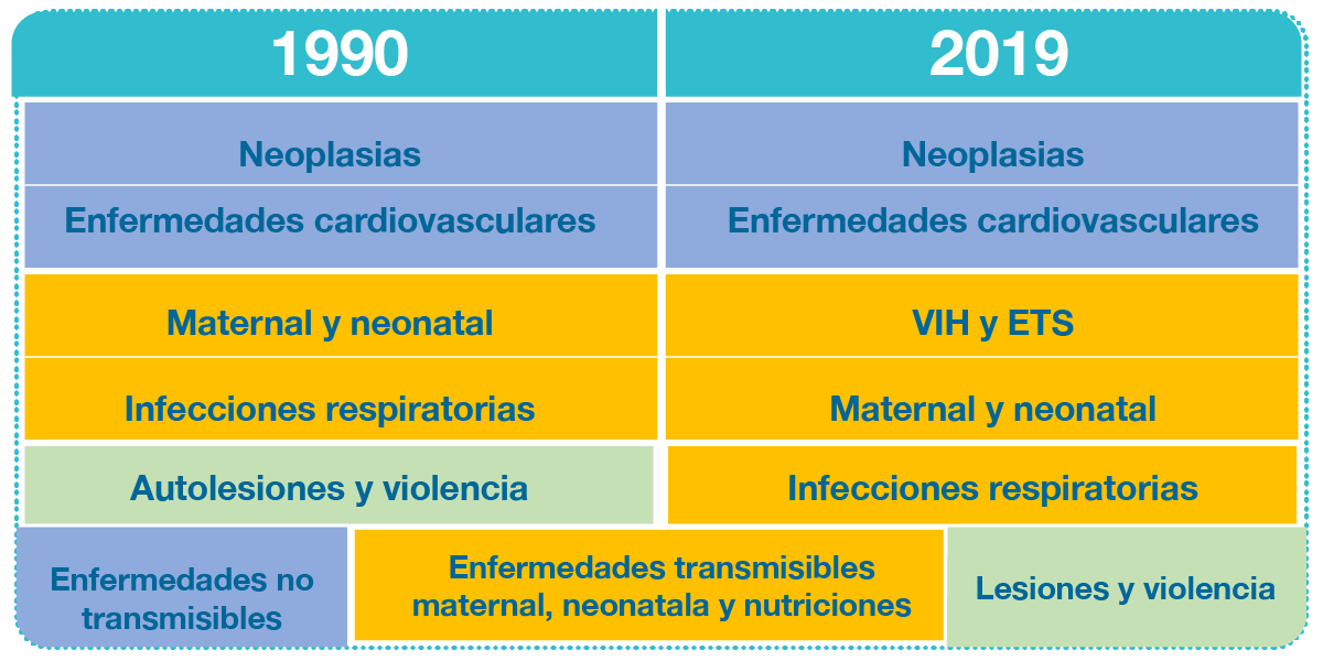 Tabla comparativa en la que se enlistan las causas de muerte en mujeres entre 15 y 49 años de edad.