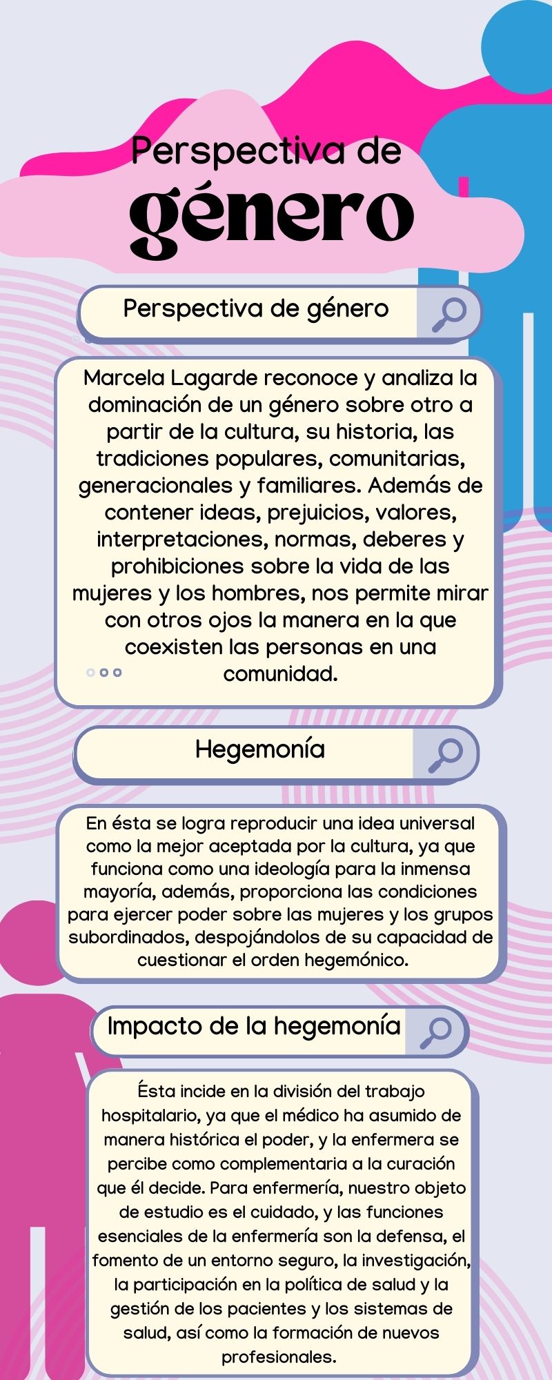Descripción de los conceptos perspectiva de género, hegemonía e impacto de la hegemonía. Descripción de los conceptos perspectiva de género, hegemonía e impacto de la hegemonía.