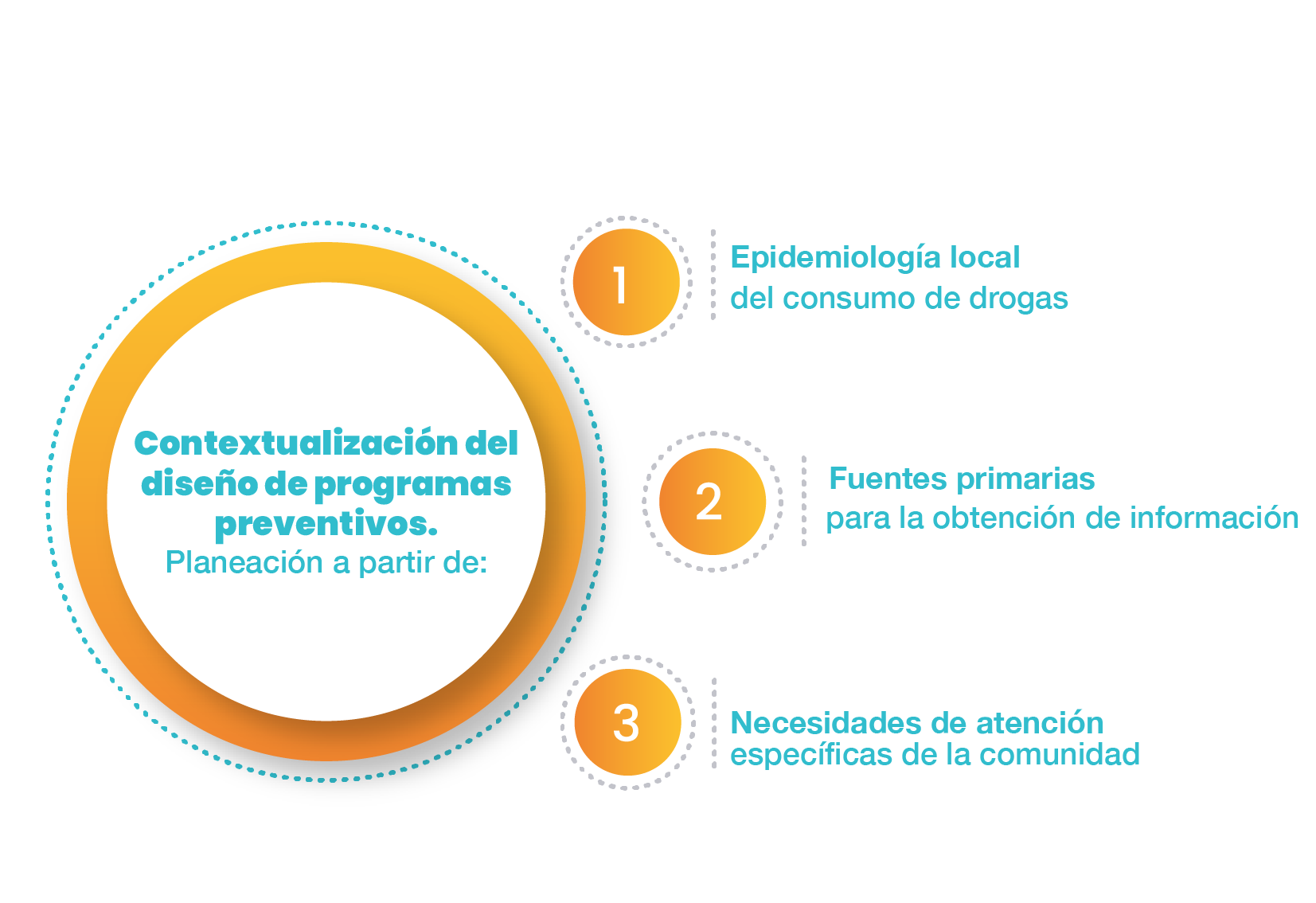 Gráfico con los contenidos de la unidad Gráfico con los contenidos de la unidad