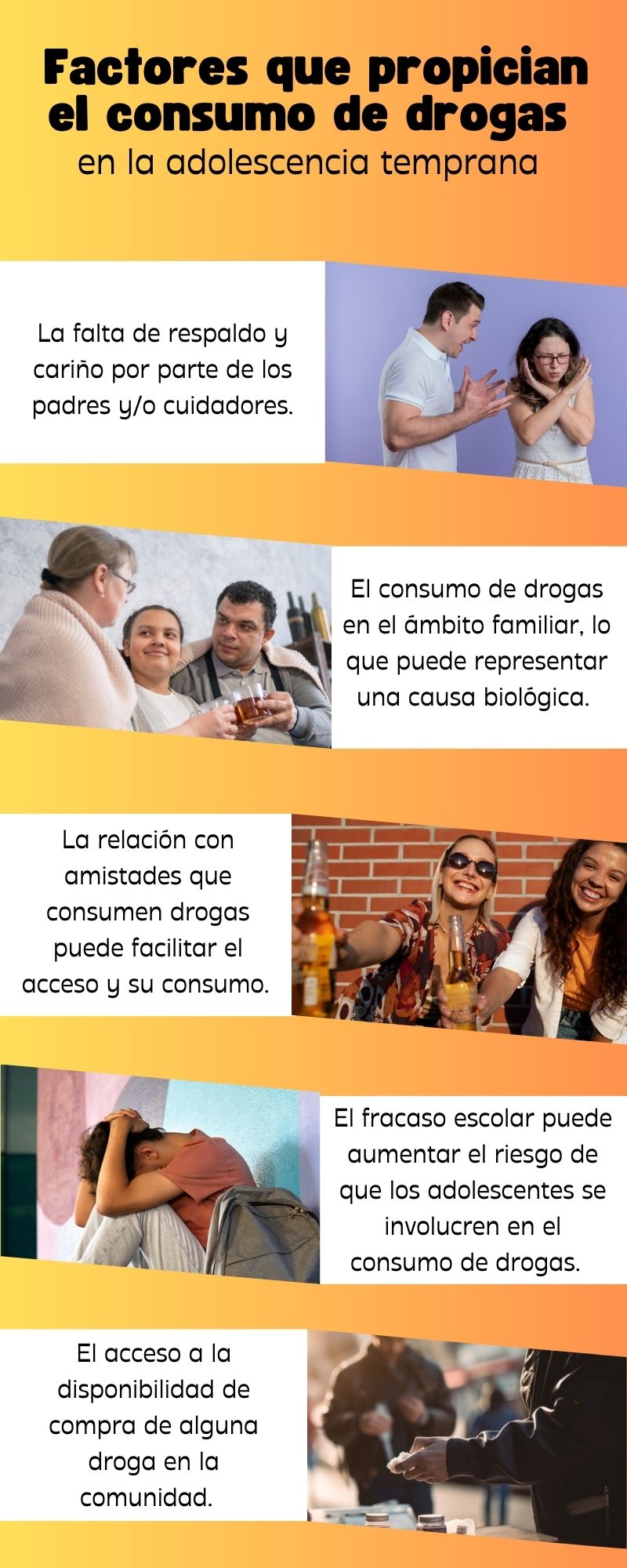 Lista de factores relacionados al consumo de drogas en la adolescencia temprana Lista de factores relacionados al consumo de drogas en la adolescencia temprana