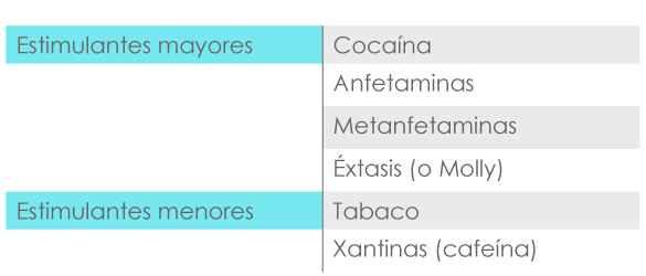 tabla en la que se enlistan las drogas legales e ilegales en México. ¿Sabías que el alcohol es la droga de mayor consumo en nuestro país, seguido por el tabaco? (CONADIC, 2021)
