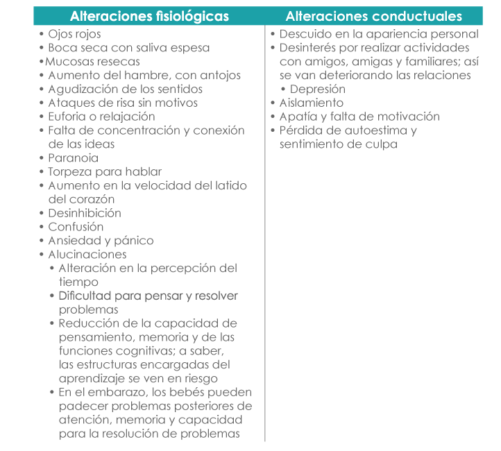 Tabla en la que se describen las alteraciones físicas y conductuales en el consumo de la marihuana.