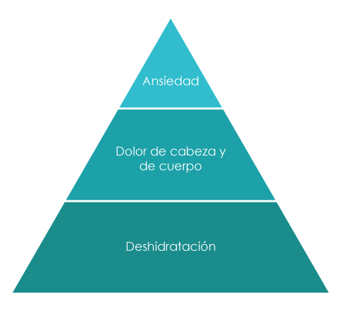 Gráfico que enlista los signos de la abstinencia (ansiedad, dolor de cabeza, dolor de cuerpo y deshidratación).
