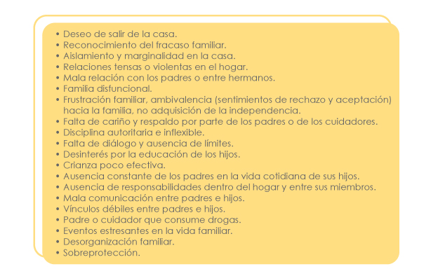 Lista de factores de riesgos familiares