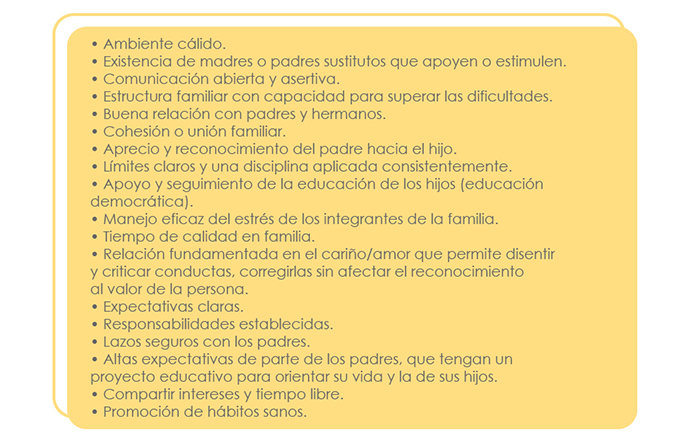 Tabla que enlista los factores de protección individuales familiares