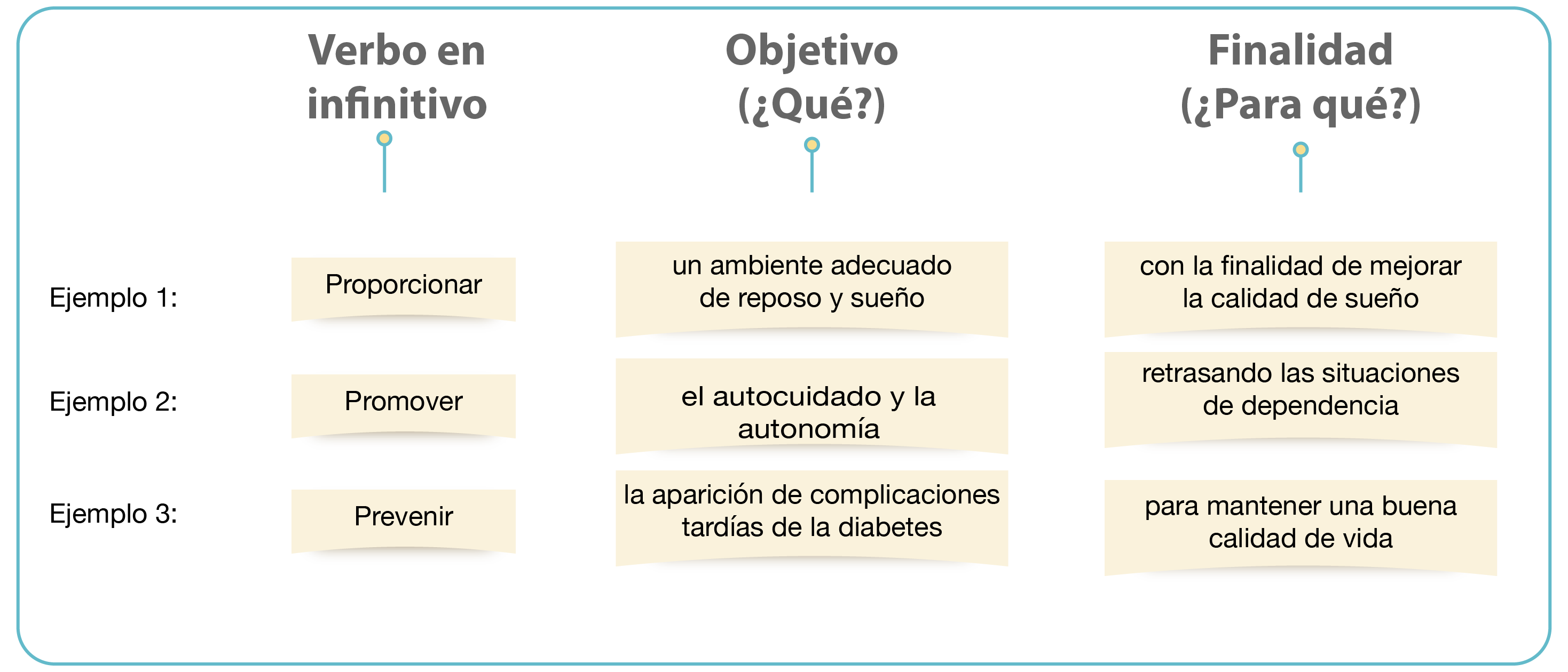 Ejemplos de la estructura para la redacción de objetivos