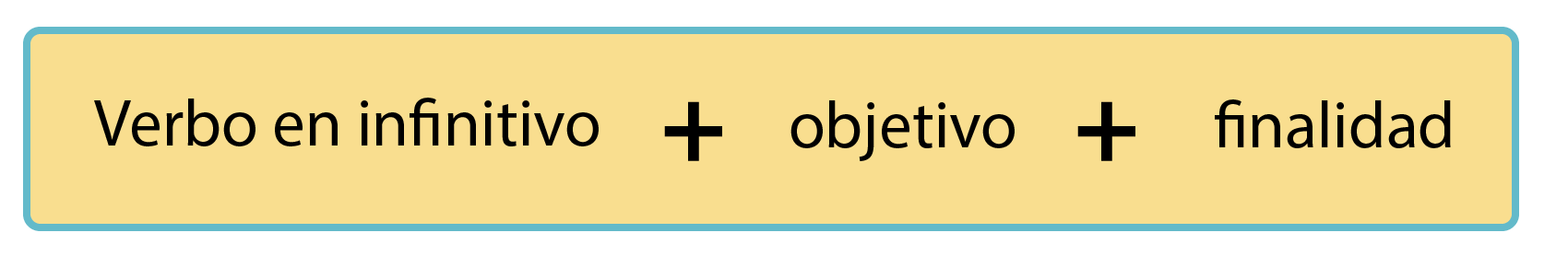 Figura que contiene la estructura de los objetivos