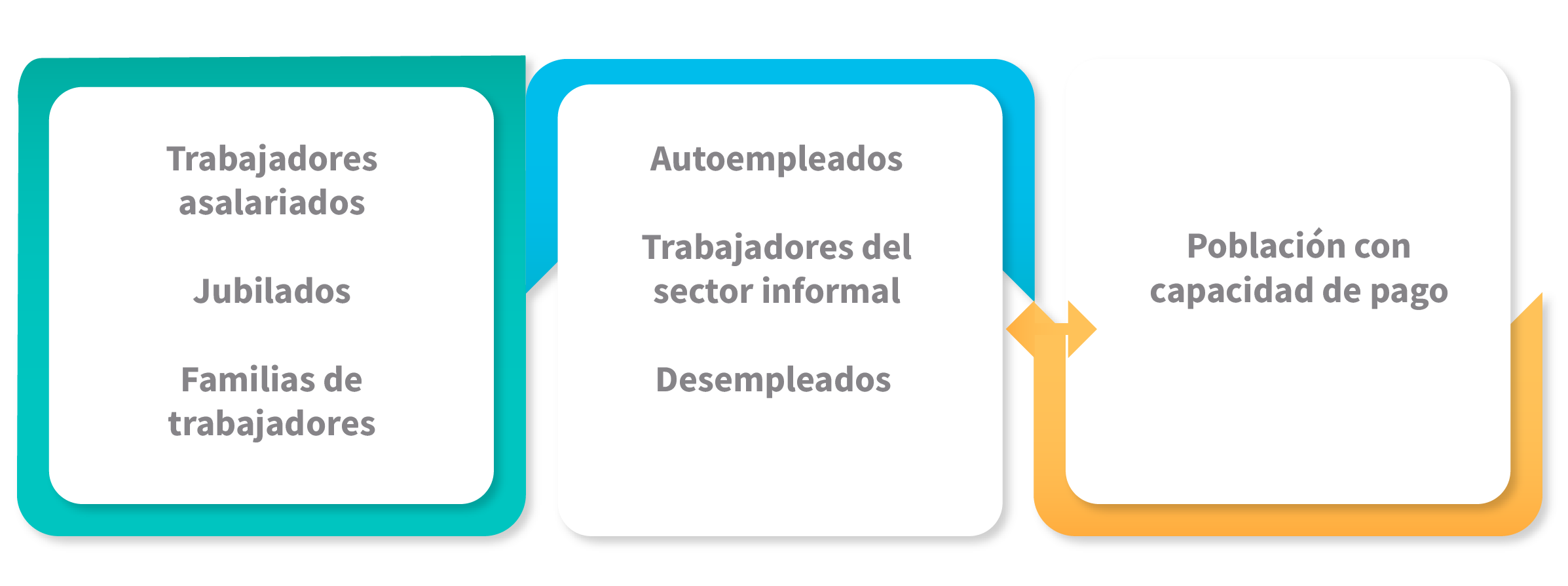 Figura de las etapas del proceso de enfermería.