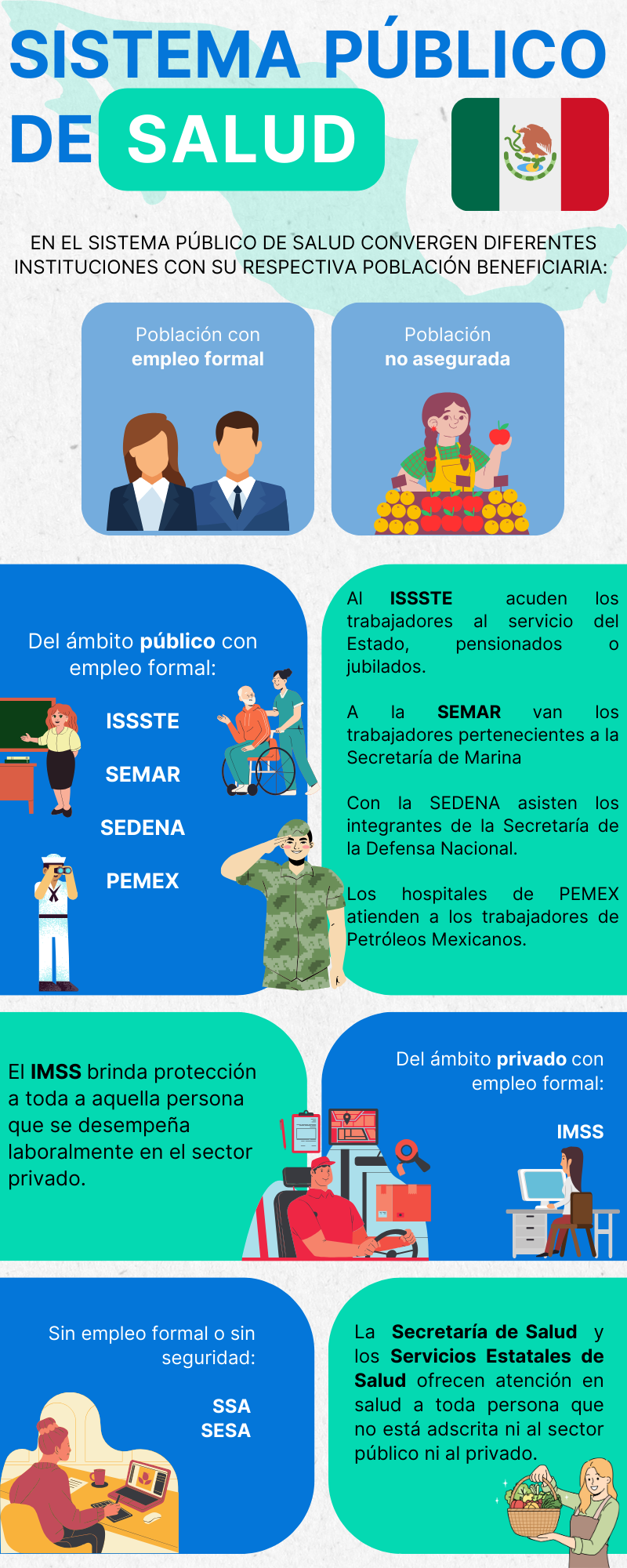 Instituciones de salud y los beneficiarios del sector público.