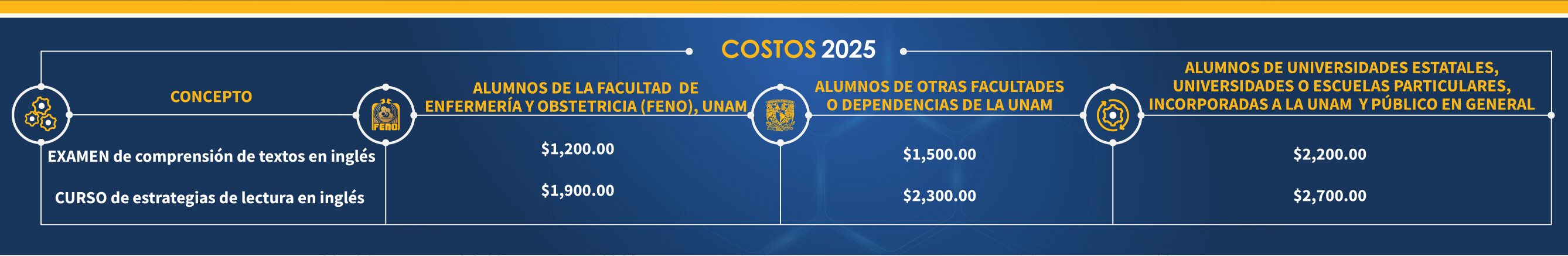costos 2025